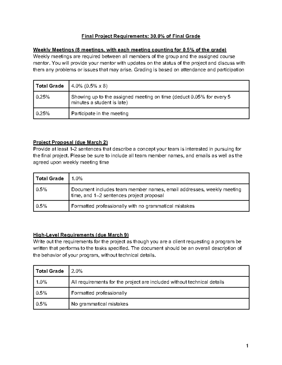 Final project requirements and milestones rubric for course code ABC123 ...