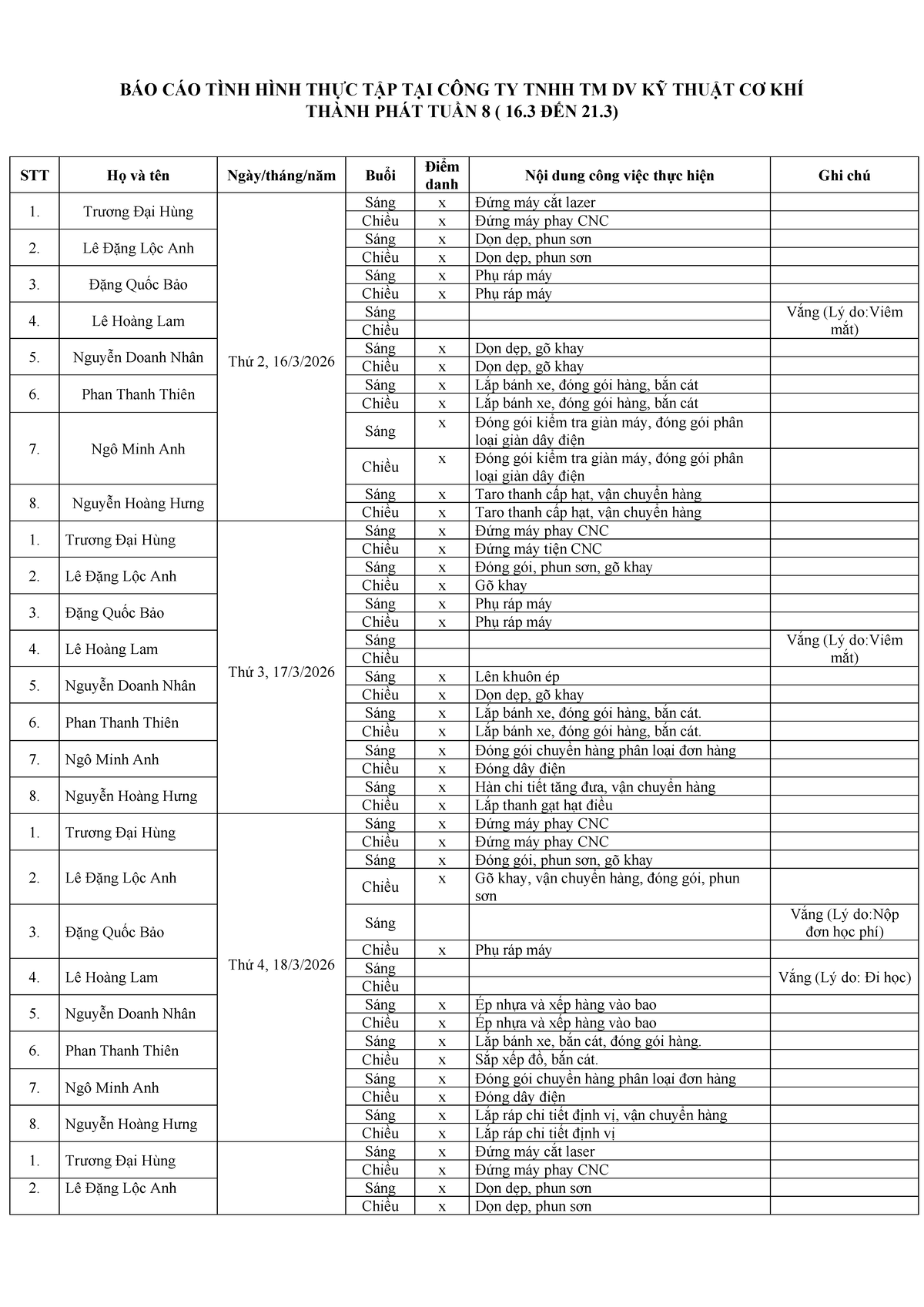 BÁO CÁO THỰC TẬP TUẦN 8 TẠI CÔNG TY TNHH TM DV KỸ THUẬT CƠ KHÍ - Studocu