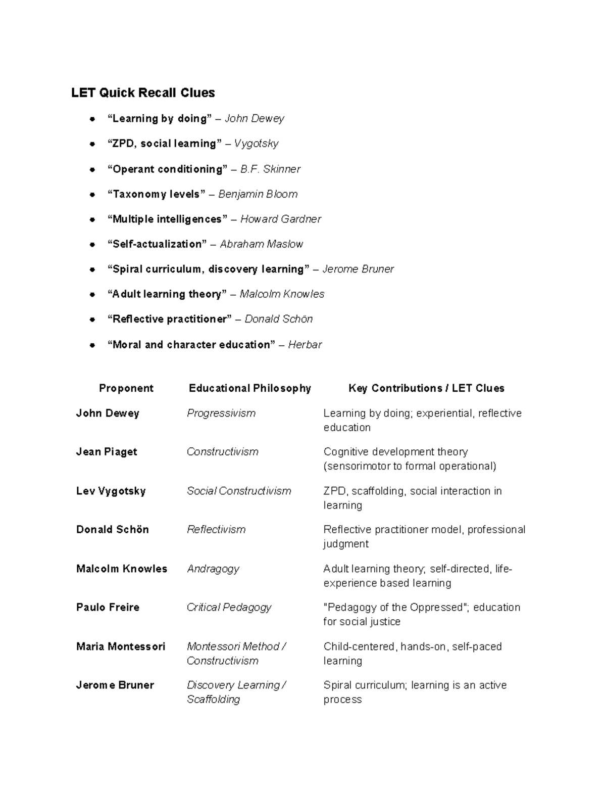 LET Prof Ed Proponents Reviewer: Key Educational Theories and ...