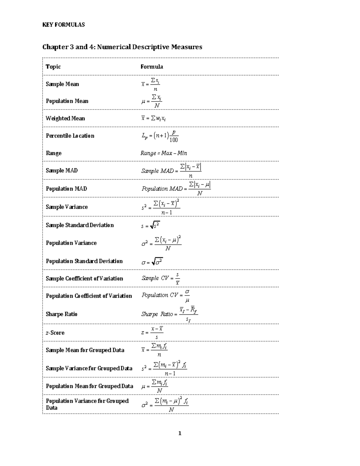 Formula Sheet Using in Final Exam - Chapter 3 and 4: Numerical ...