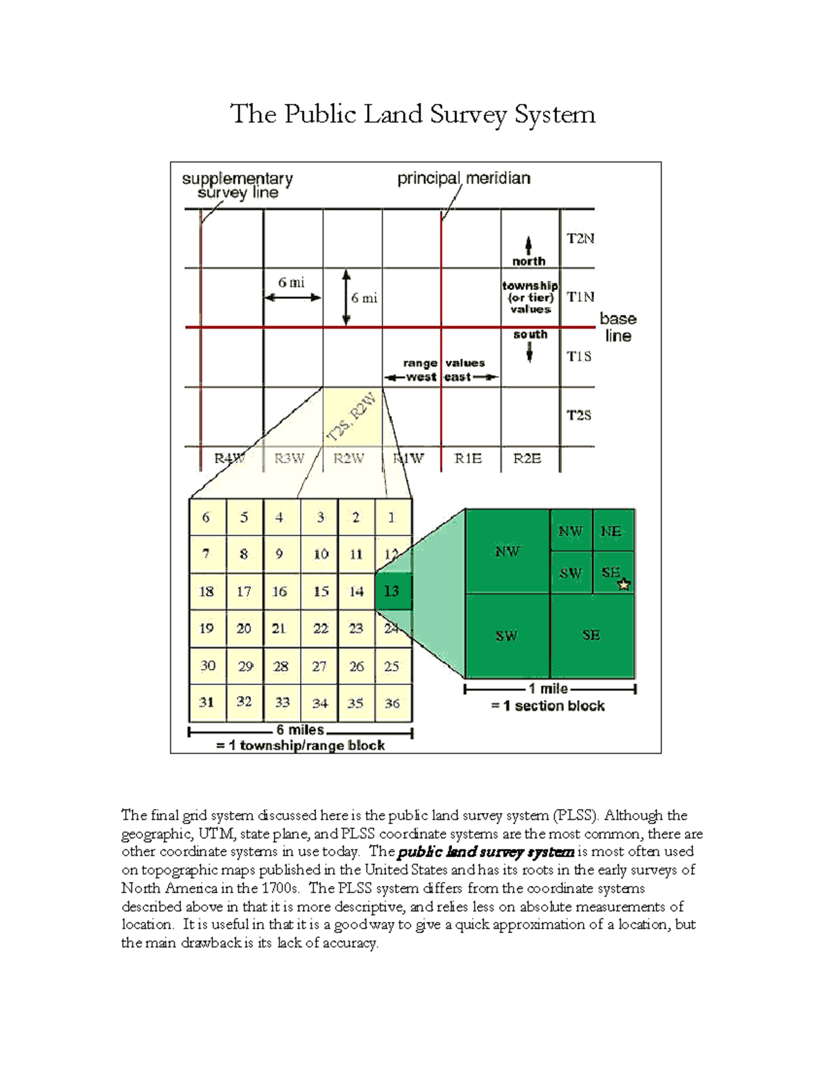 Understanding the Public Land Survey System: Overview and Structure ...