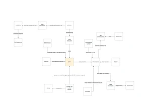 Chapter 7 - Concept map - BIO 189 - DNA Structure Double helix 4 ...