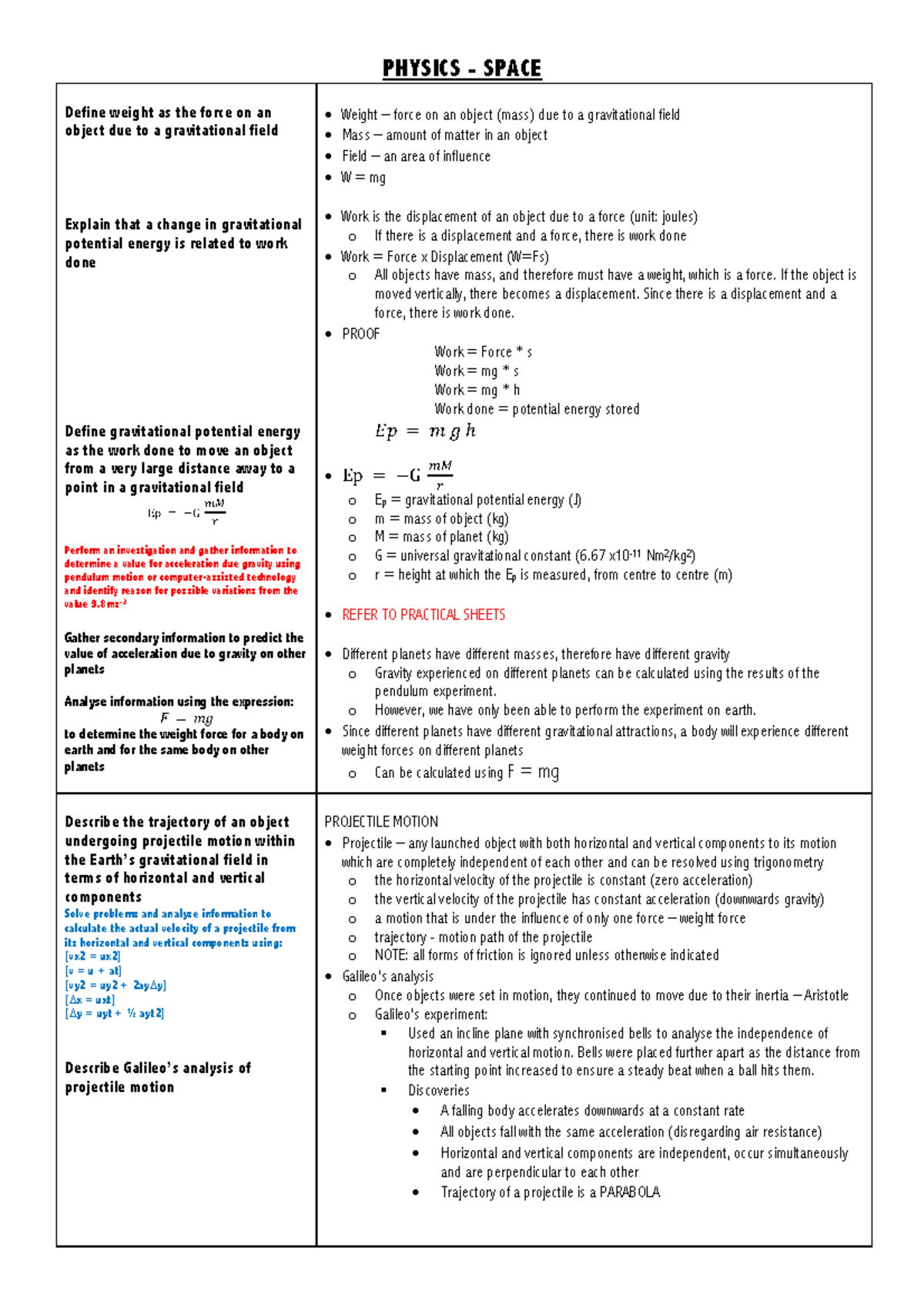 HSC Physics - Final Exam Notes on Gravity and Motion Concepts - Studocu