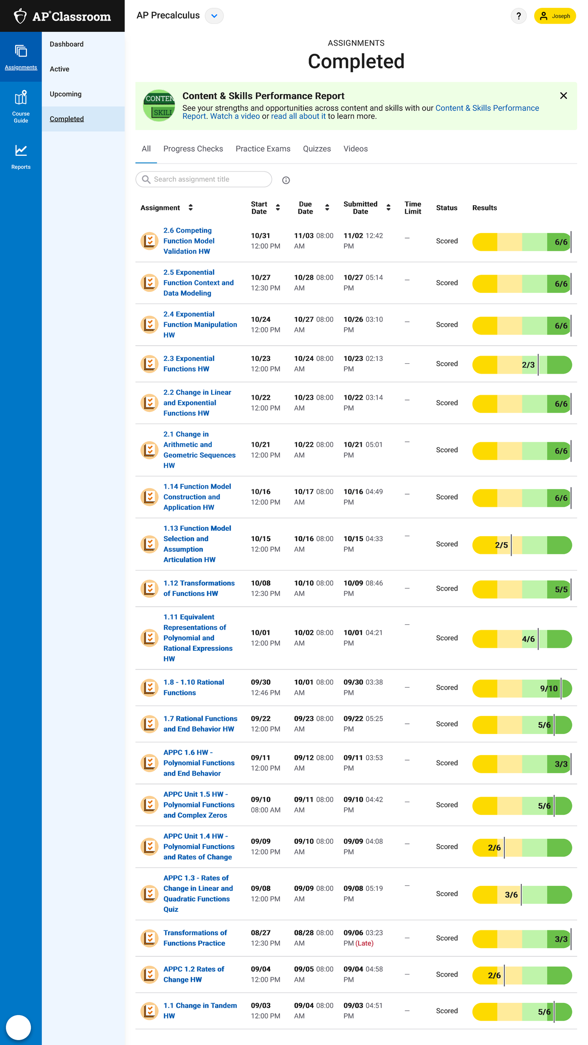 AP Precalculus Assignments Overview and Performance Report - Studocu