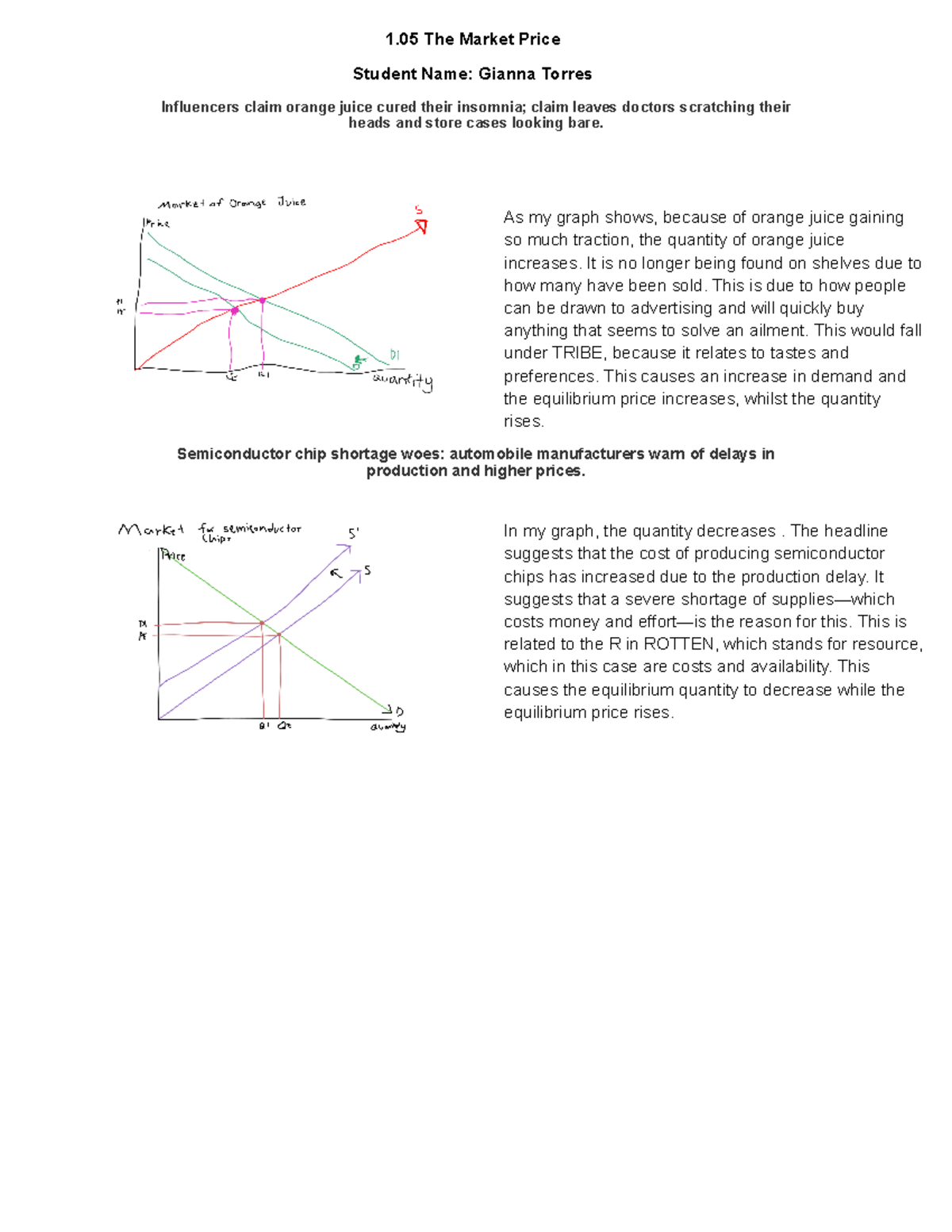 1.05 Economics: Understanding Market Price Influences and Demand ...