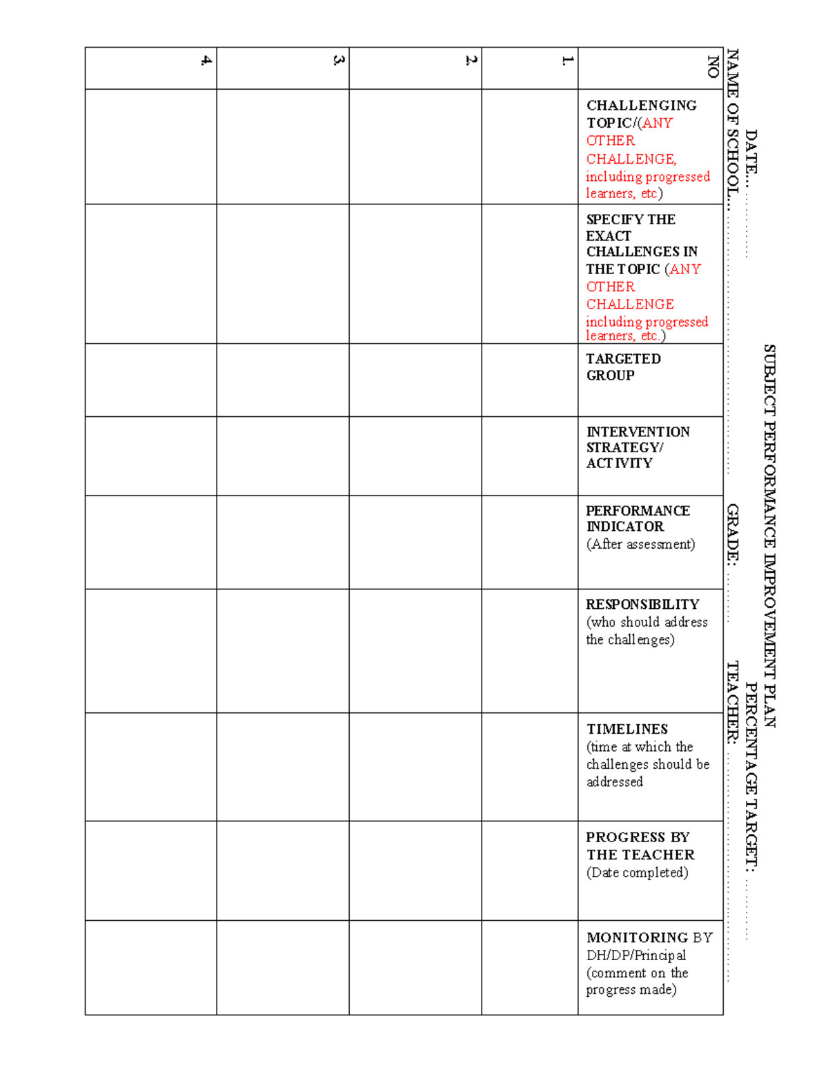 SPIP for schools - subject performance improvement plan - 4. 3. 2. 1 ...