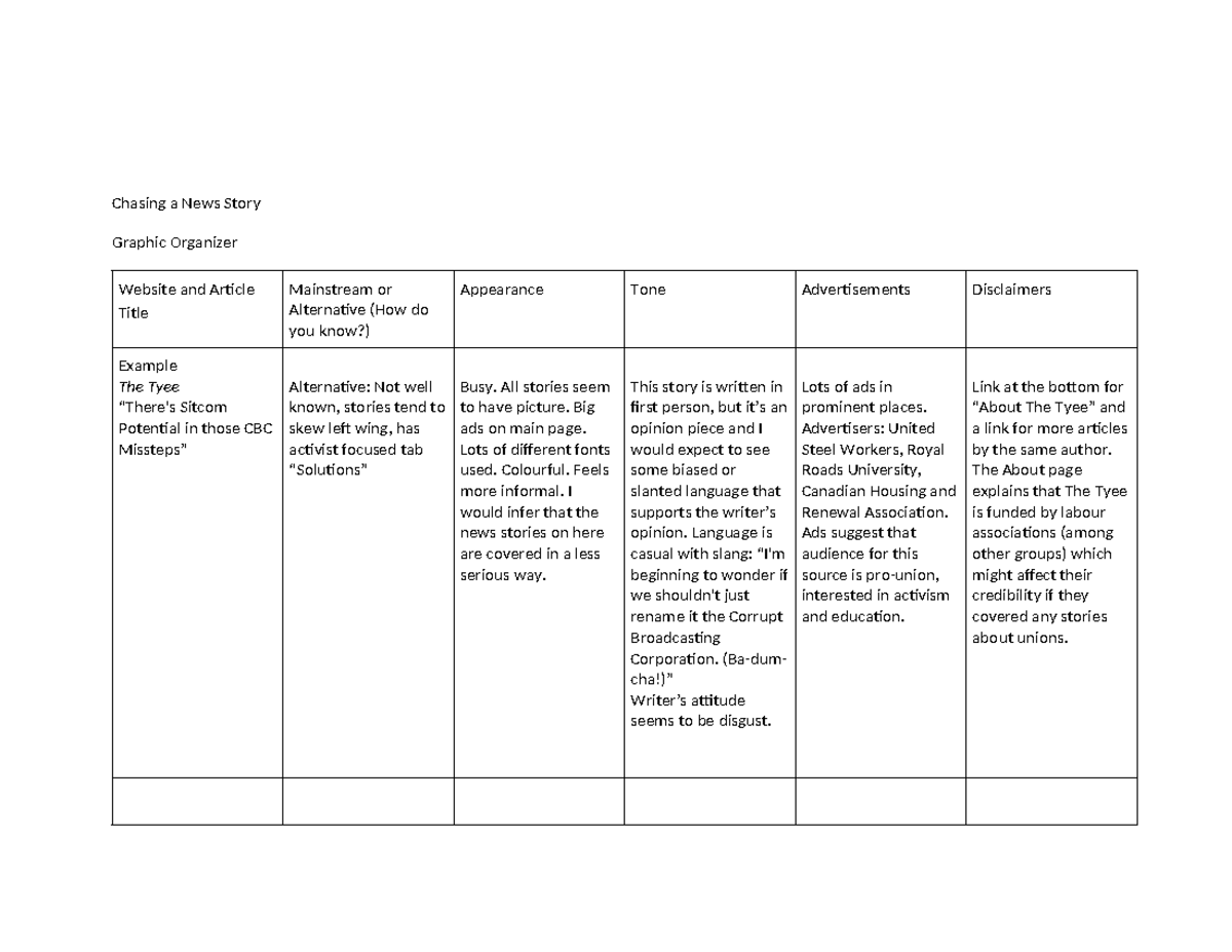 News Story Graphic Organizer: Analyzing Source Credibility - Studocu