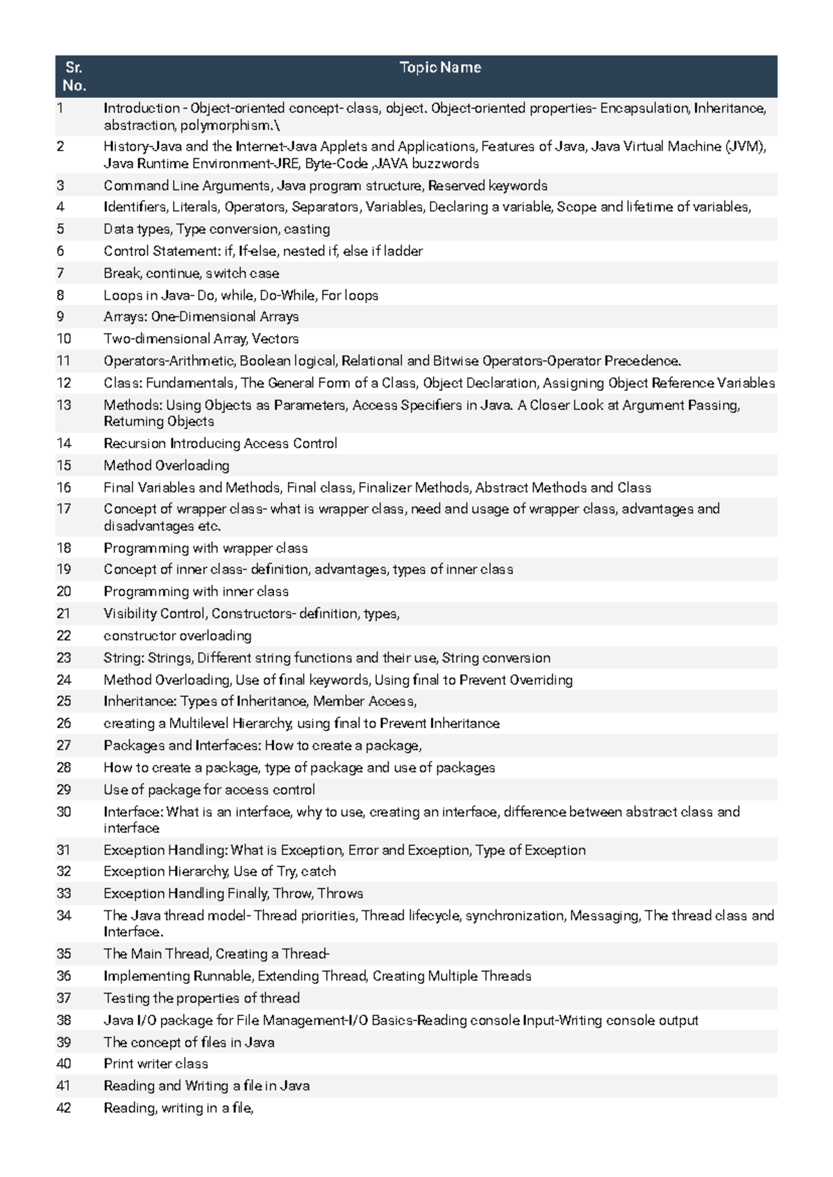 JAVA Course pack - asdfghjklSDFGHJ - Sr. No. Topic Name 1 Introduction ...