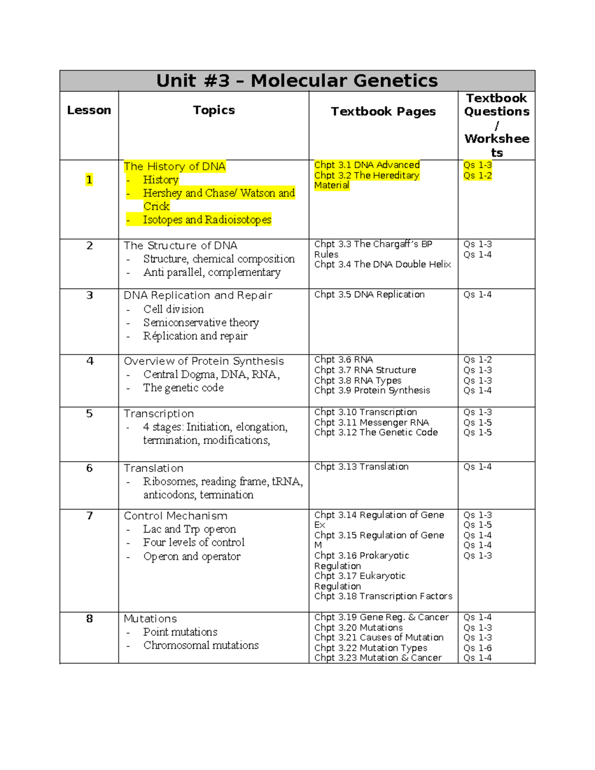 Unit 3 - Molecular Genetics Homework Outline 2019 - Unit #3 – Molecular ...