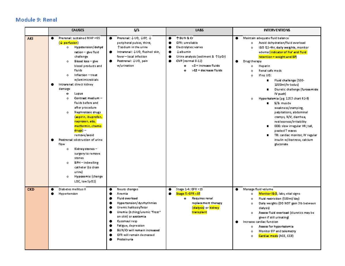 Module 9: Renal Health - Med Surg Overview and Interventions - Studocu