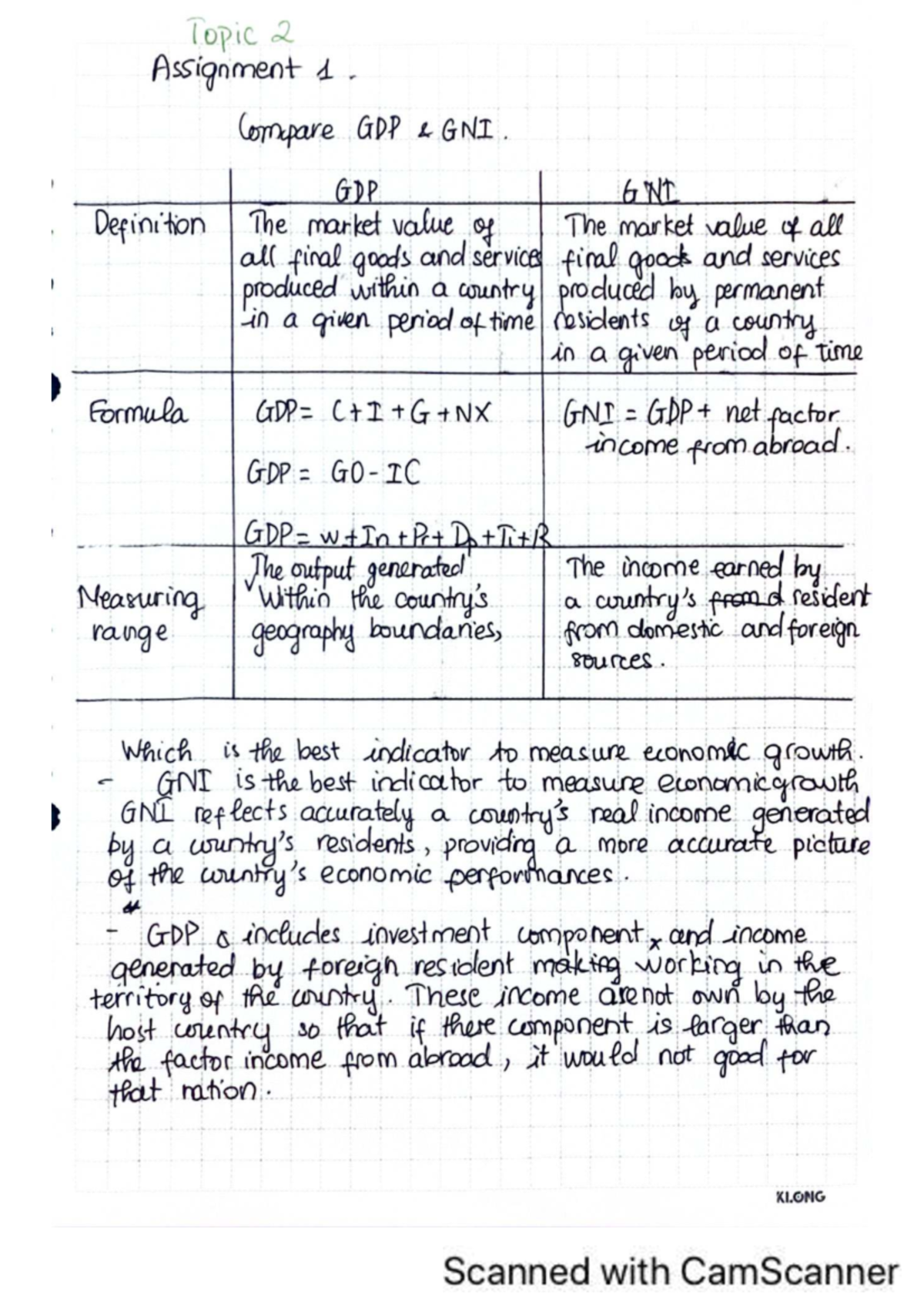 Assignment 1 - Comparing GDP and GNI for Economic Growth - Studocu