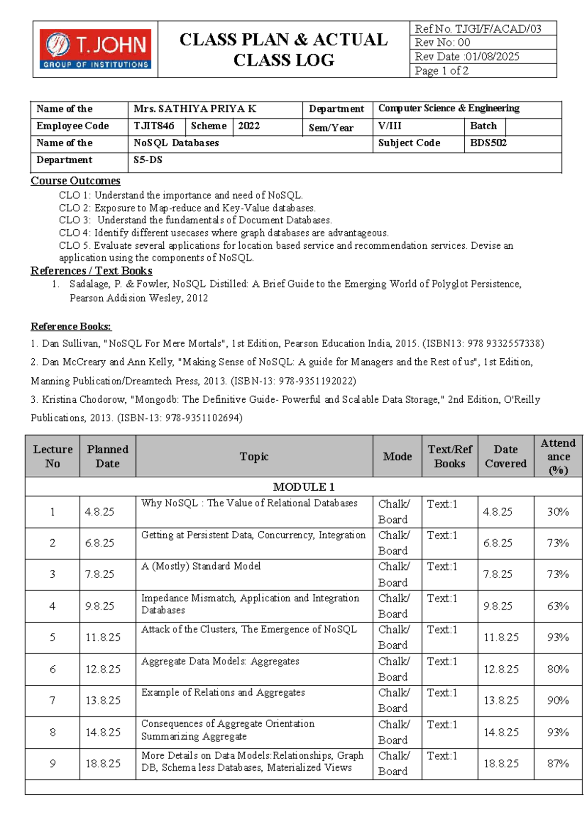 BDS502 NoSQL Databases: Class Plan & Lecture Delivery Schedule - Studocu