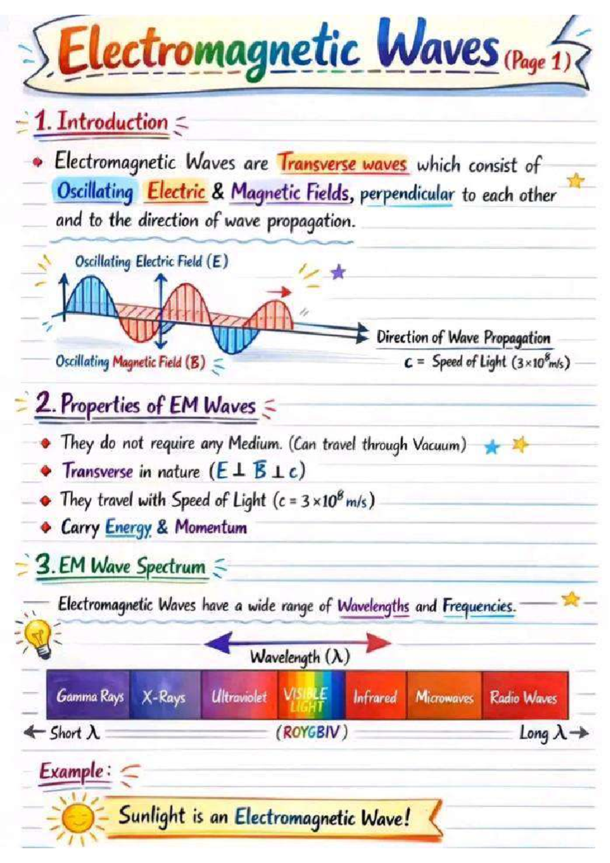 Electromagnetic Waves Overview and Key Concepts (Course Code
