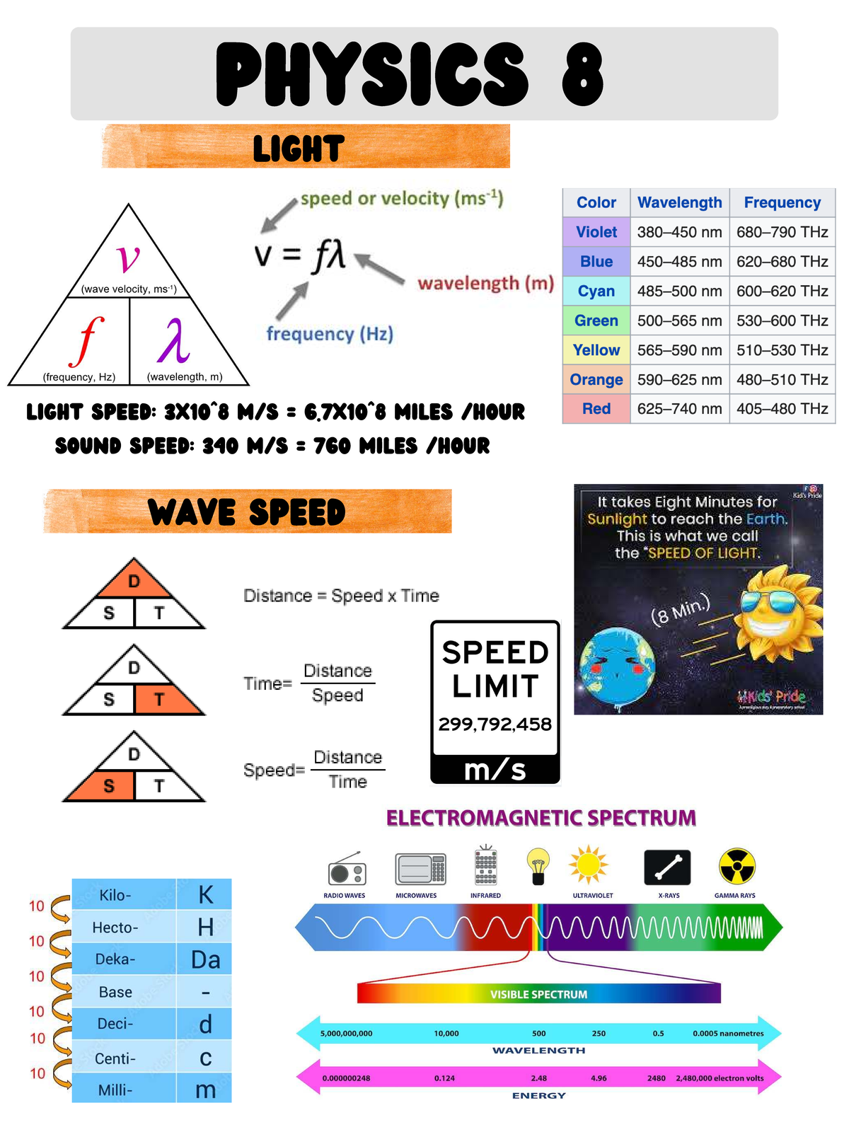PHY One Pager - PHY 2053C - physics 8 light light speed: 3x10^8 m/s = 6 ...