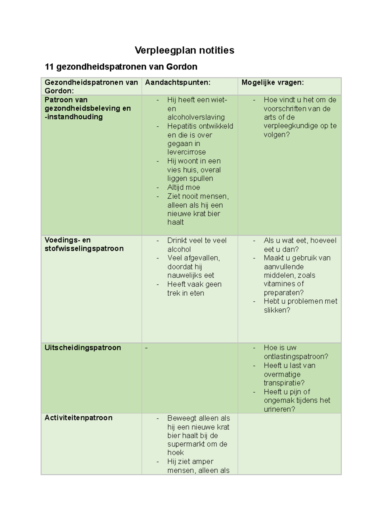 Verpleegplan Notities Over Gezondheidspatronen Van Gordon Studeersnel