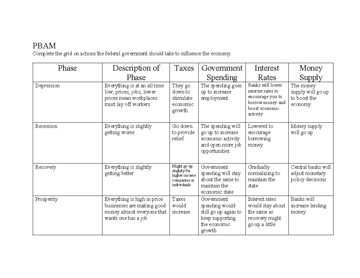Govt Actions Phase Grid 24-2: Economic Influence Strategies - Studocu