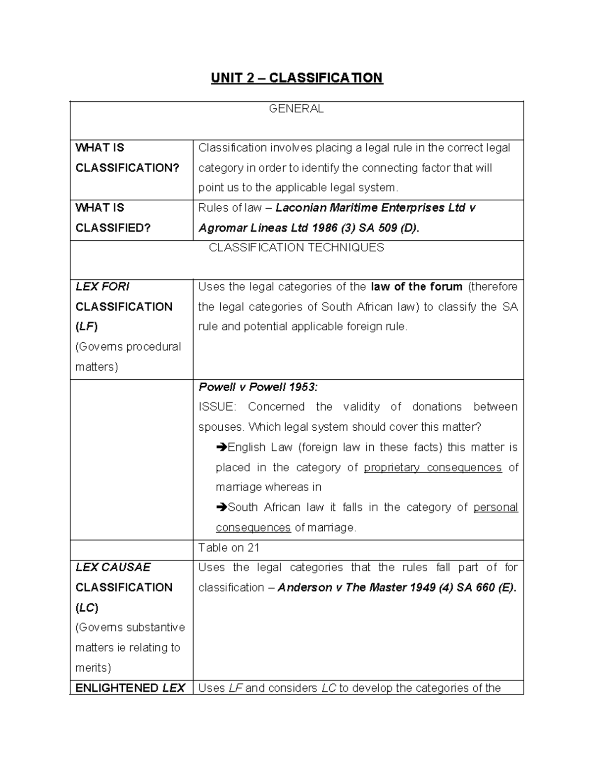 UNIT 2 CLASSIFICATION: EXPLORING LEGAL CATEGORIES AND TECHNIQUES - Studocu