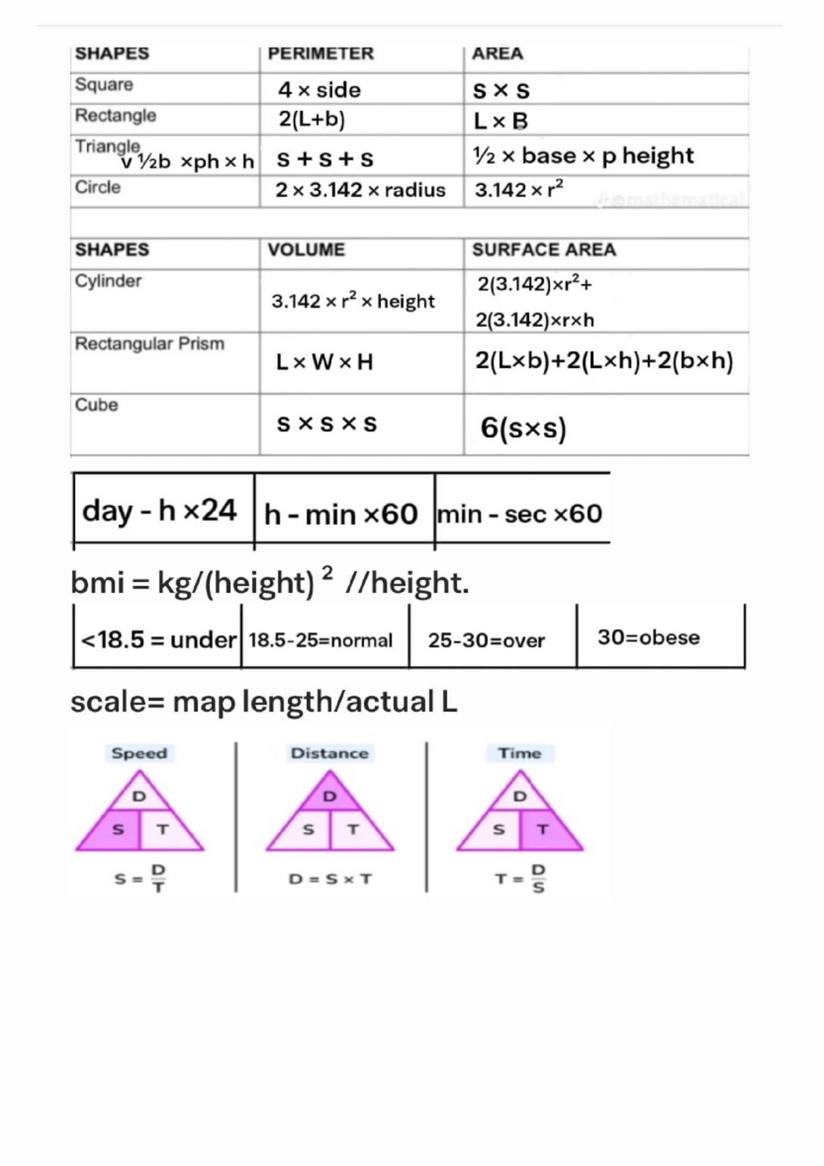 Math Lit Cheat Sheet 1: Shapes, Perimeter, Area & Volume - Studocu
