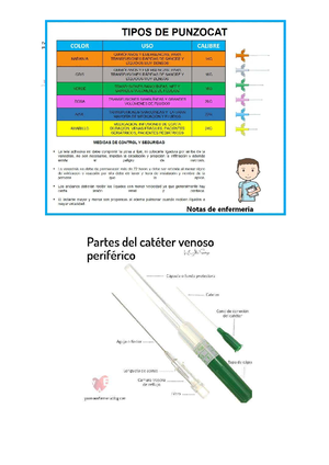 Signos - Catéter partes - VALORES NORMALES de los Signos Vitales ...