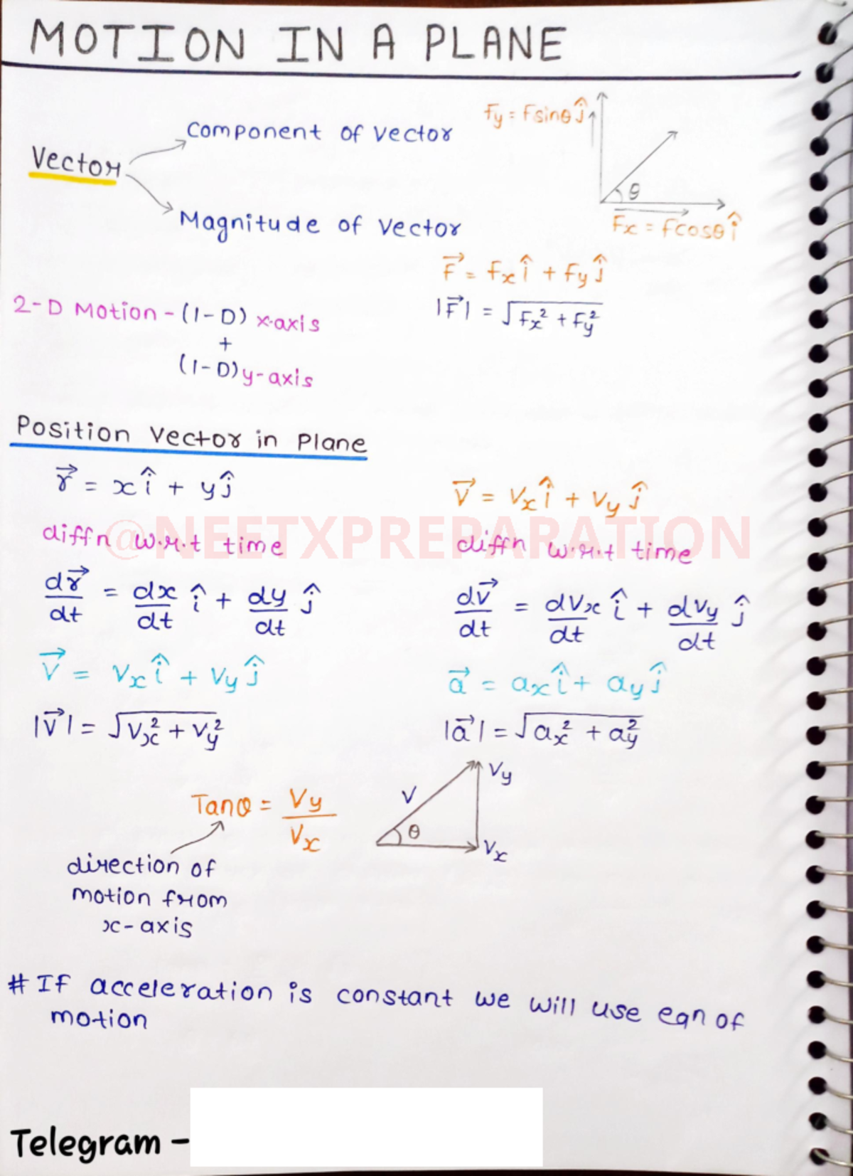 Kinematics: Motion in a Plane - Chapter Notes for NEET Preparation ...