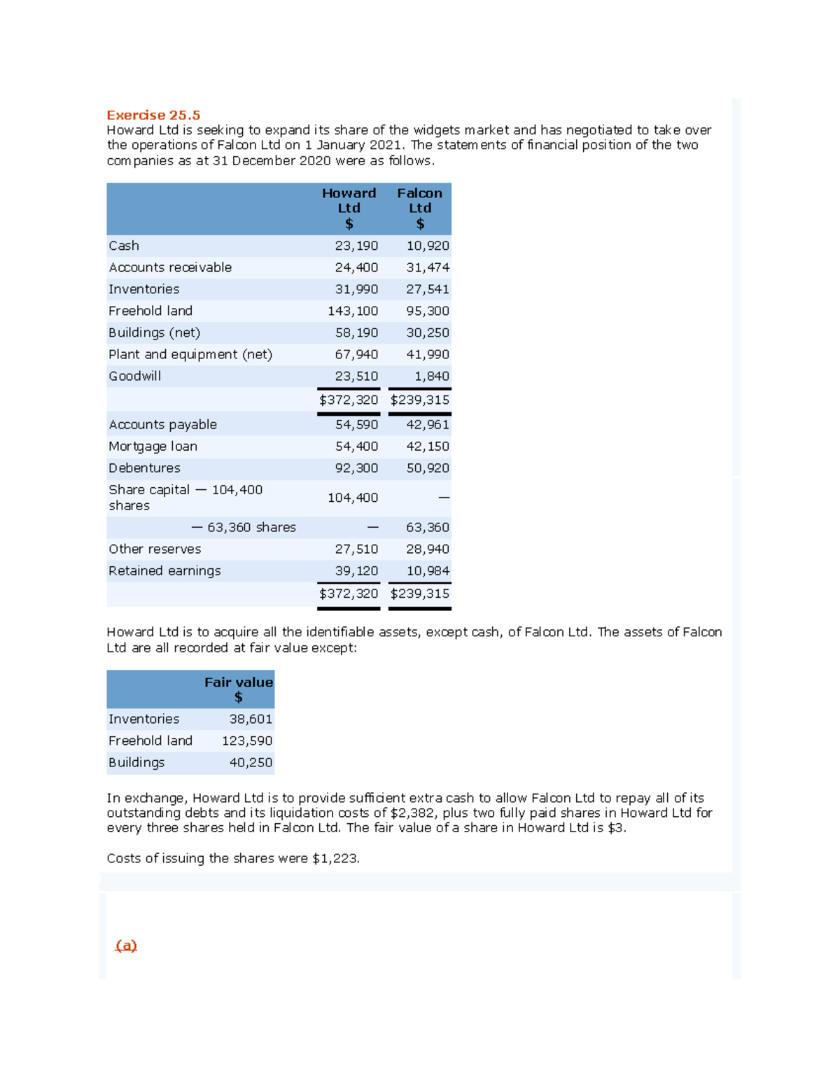ACCY200 Business Combination Analysis & Journal Entries for Howard ...