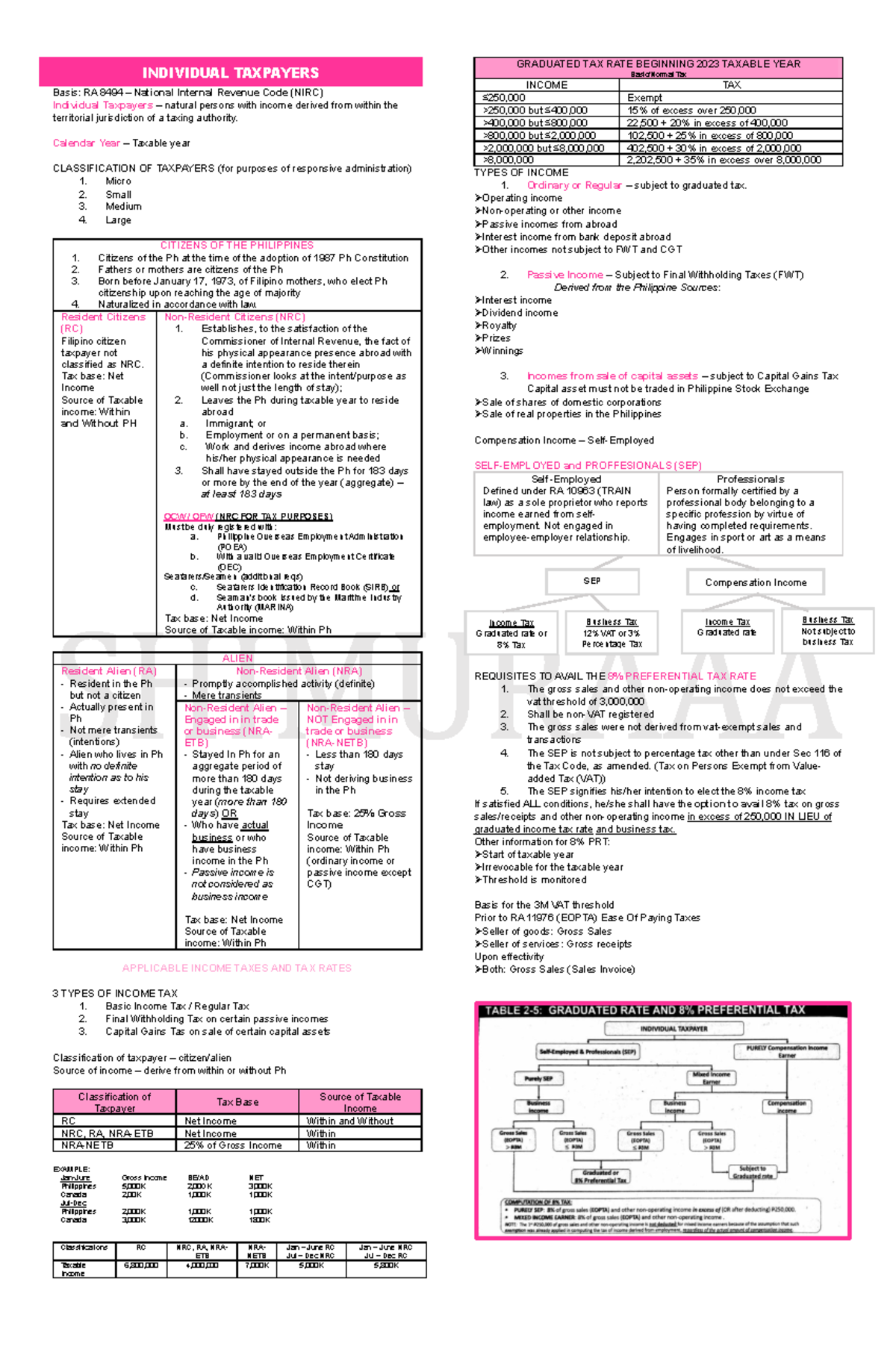 Taxation Notes: Graduated Tax Rate for Individual Taxpayers (093602 ...