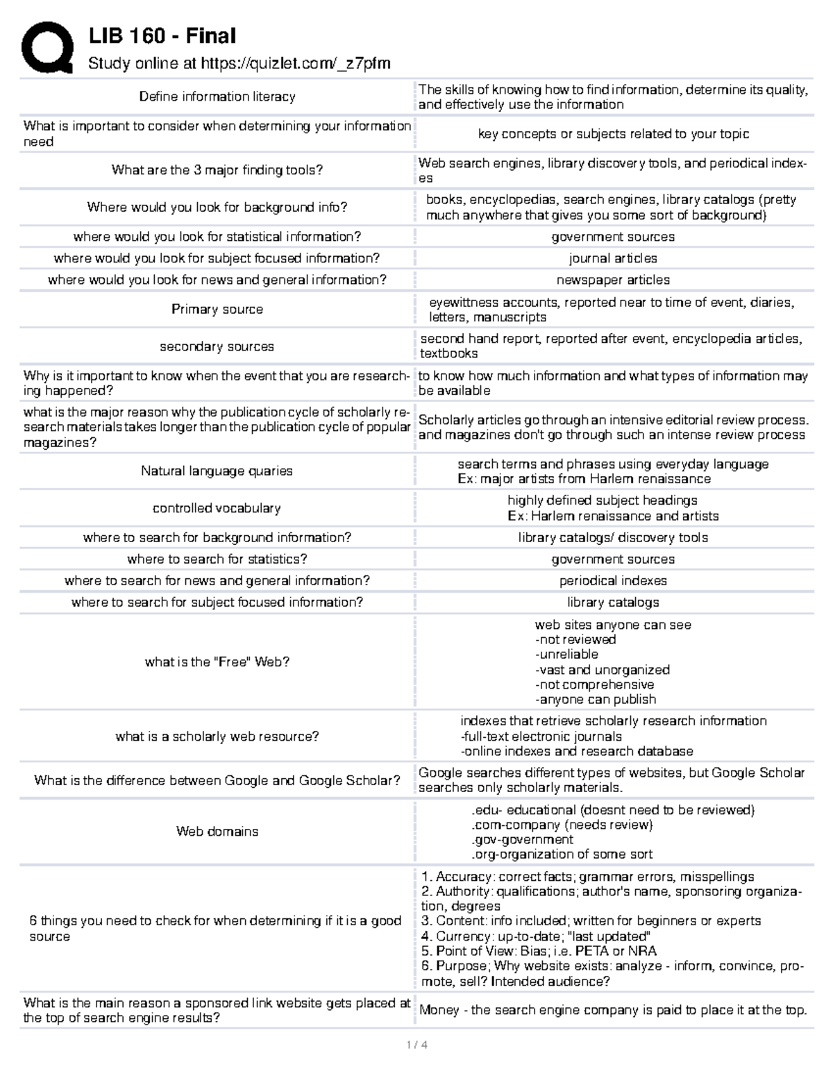 LIB 160 - Final Exam Study Guide on Information Literacy - Studocu