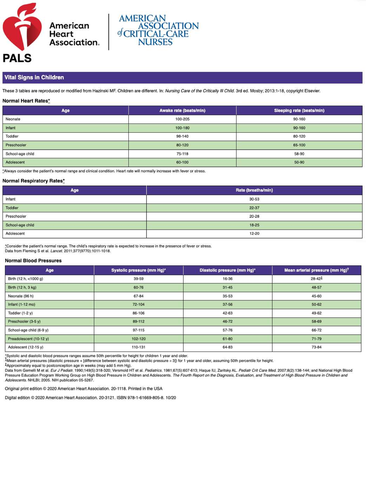 PALS Guidelines: Vital Signs and Drug Protocols for Children - Studocu