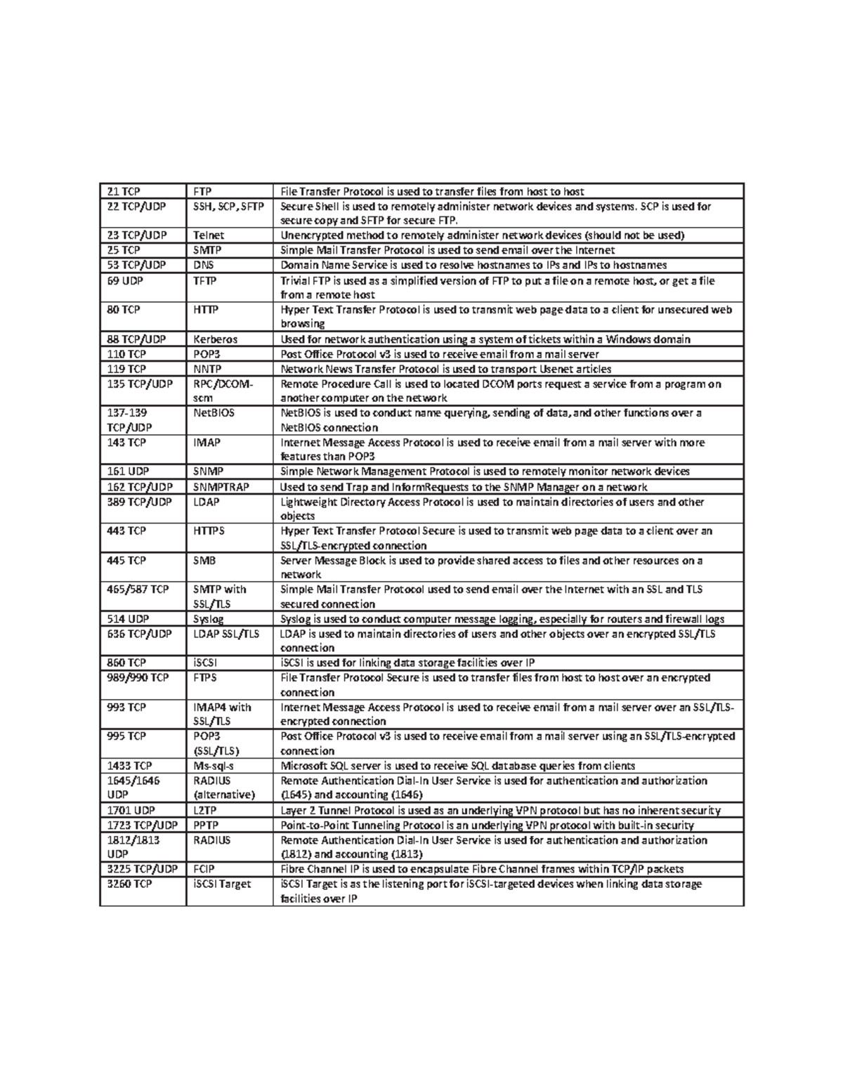 Memorization of Ports - Hmm - ;: - Studocu