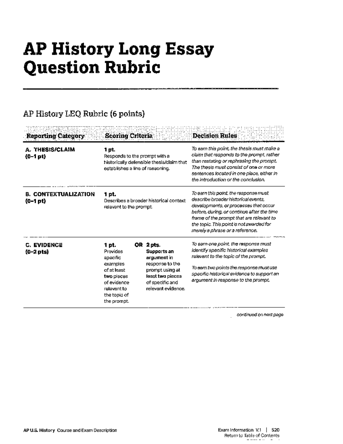 AP History LEQ Rubric (2025) - Scoring Guide for Long Essays - Studocu