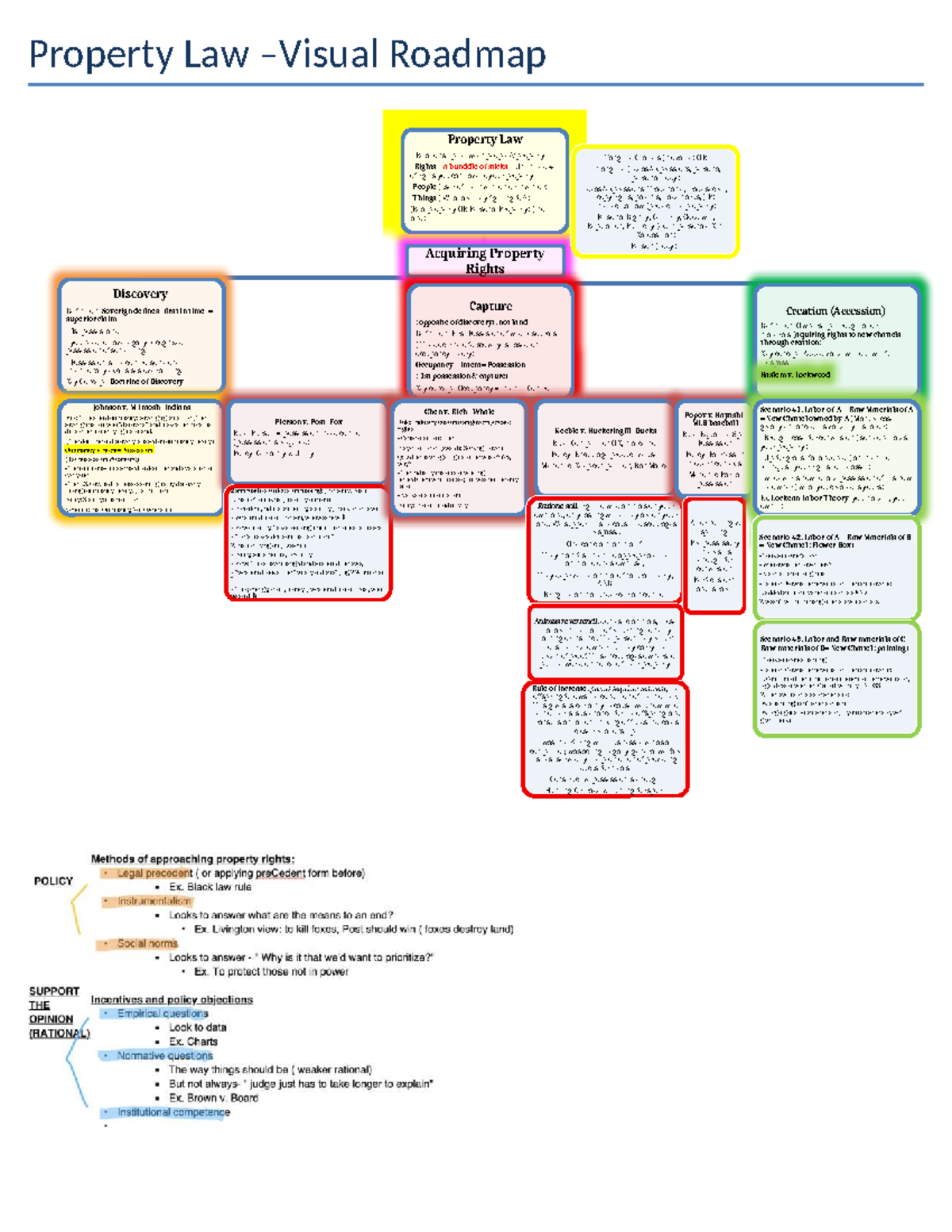 Property Law Visual Outline: Key Concepts & Cases (PL 101) - Studocu