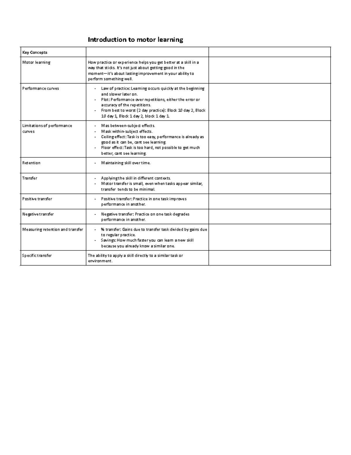 Motor Learning & Skill Acquisition: Concepts, Practice & Strategies ...