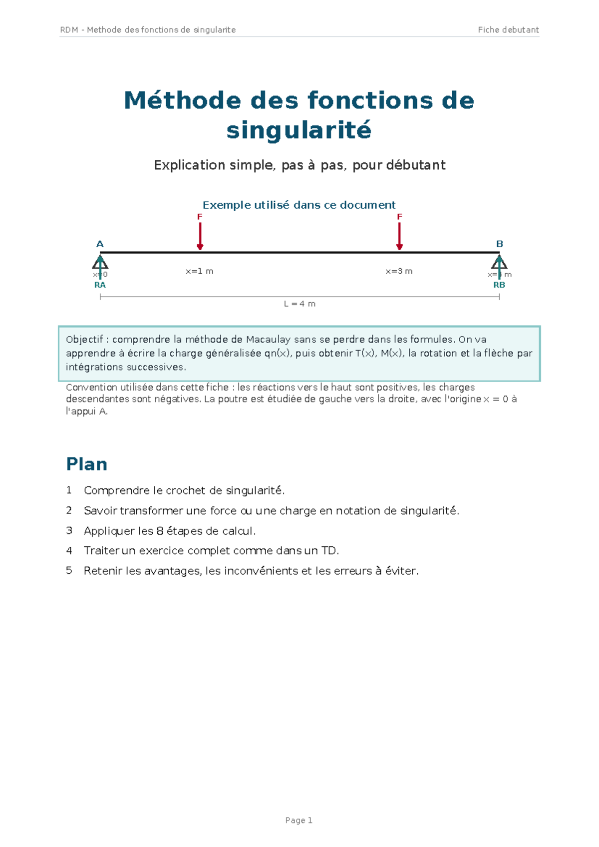 RDM 2023: Méthode des Fonctions de Singularité - Fiche Débutant - Studocu