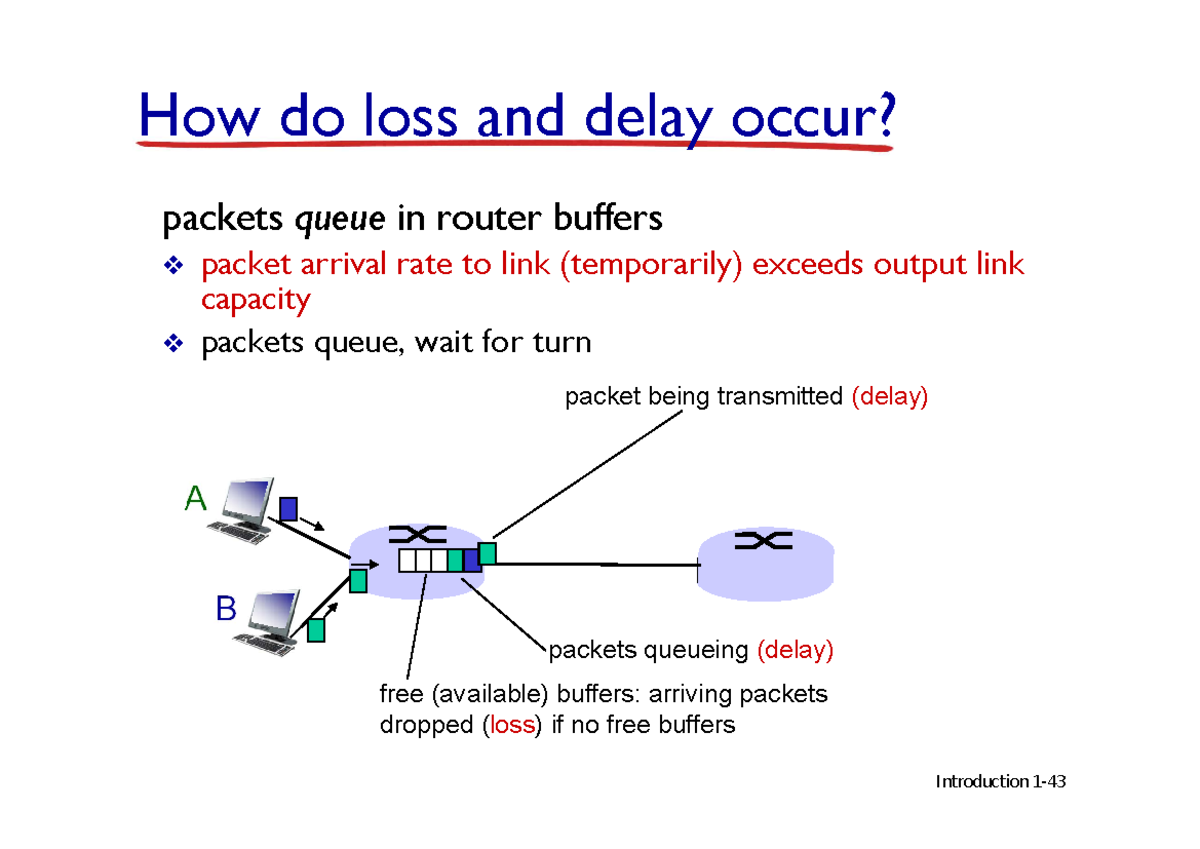 Delay and Loss in Packet Transmission: Understanding Queueing in ...