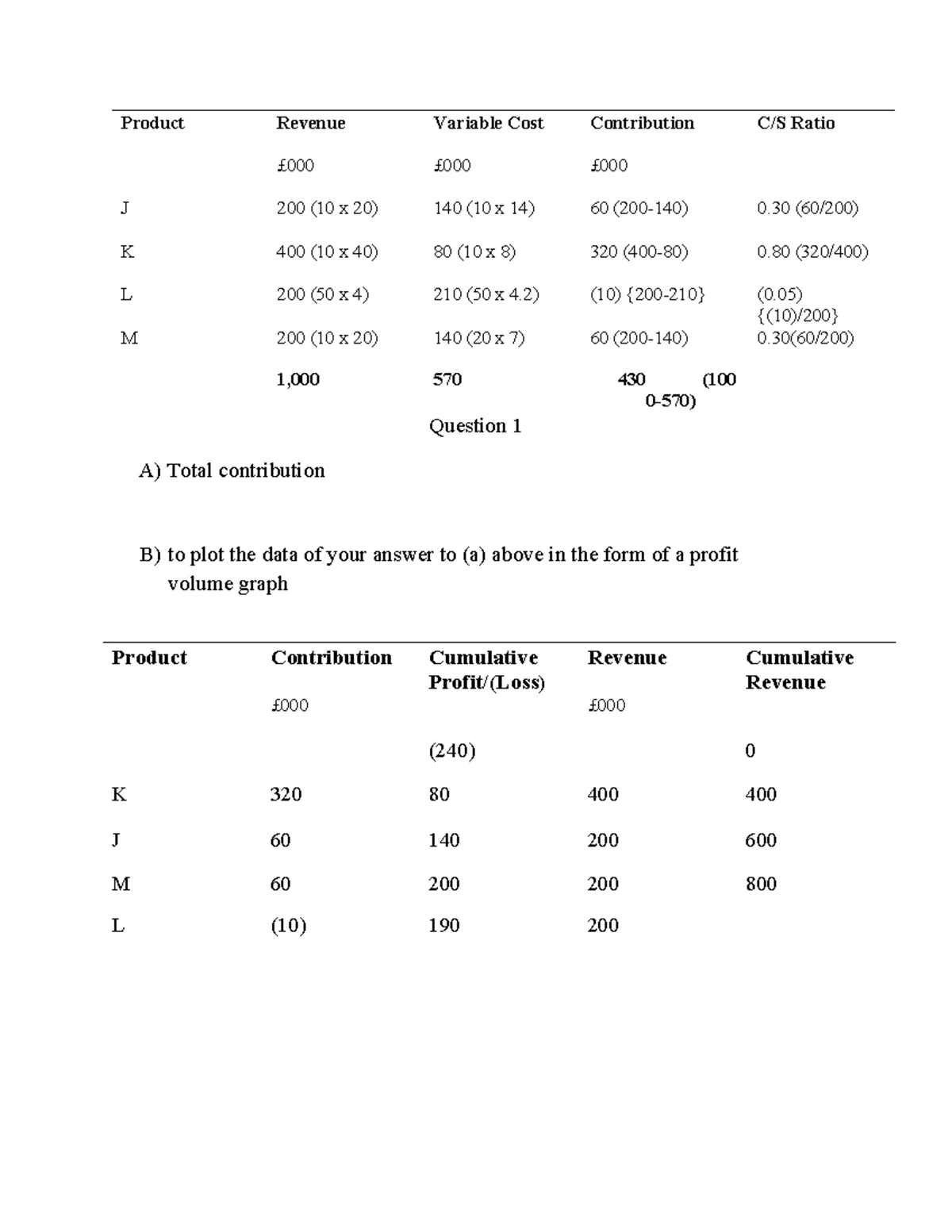 ACC 302 Course Outline - Cost & Management Accounting II Overview - Studocu