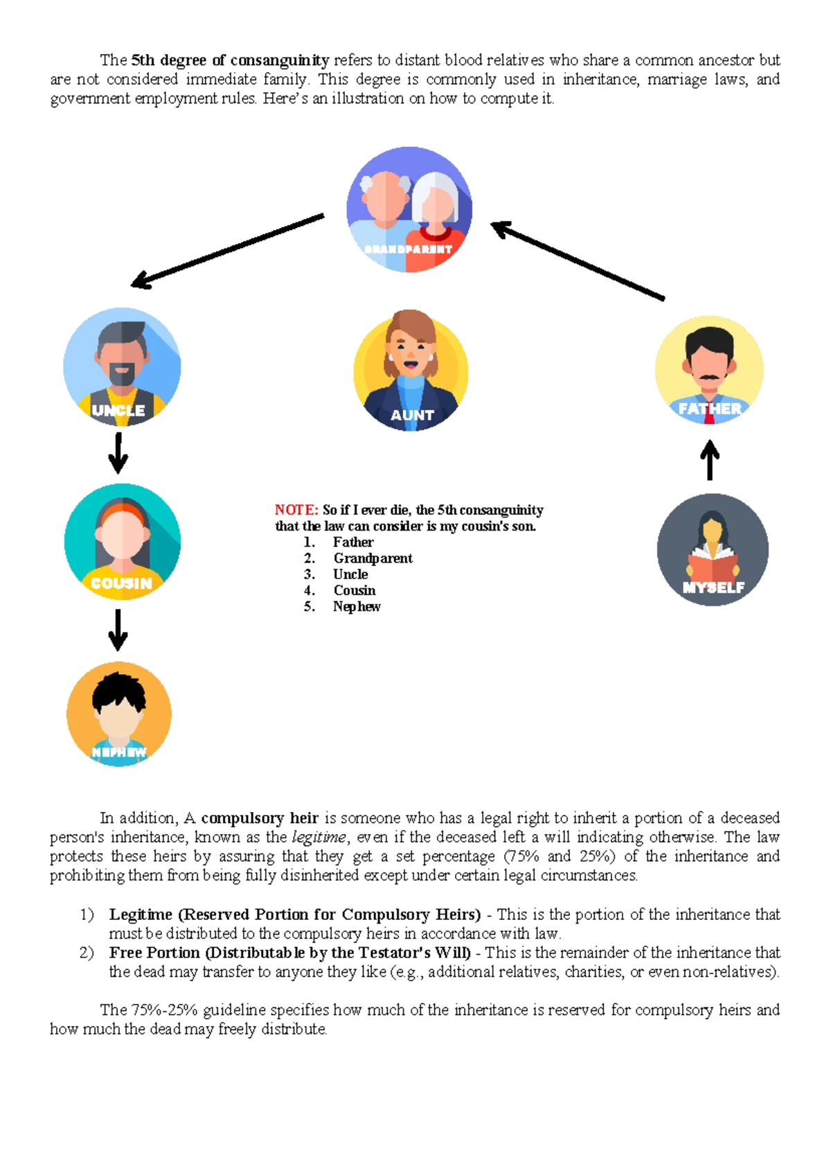 The 5th Degree of Consanguinity & Compulsory Heirs Explained - Studocu