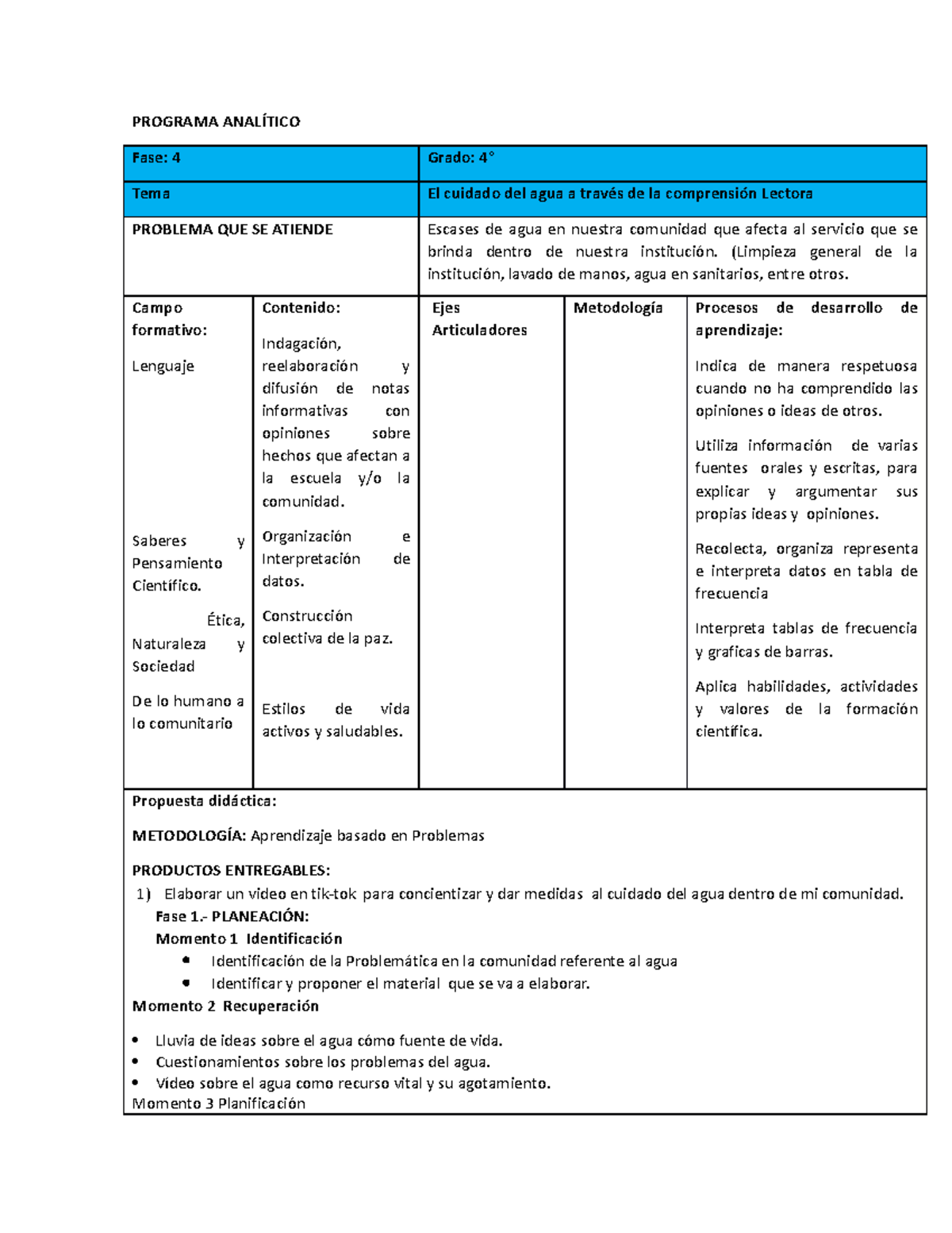 Plan analitico el cuidado del agua - PROGRAMA ANALÍTICO Fase: 4 Grado ...