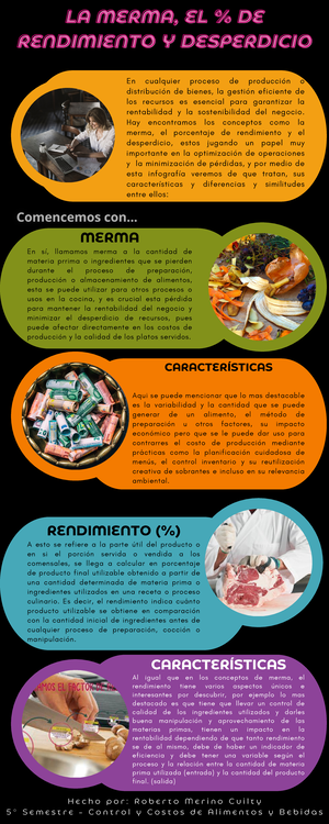 AC 2 Control y Costos de Alimentos y Bebidas: Proveedores y Tipos - Studocu