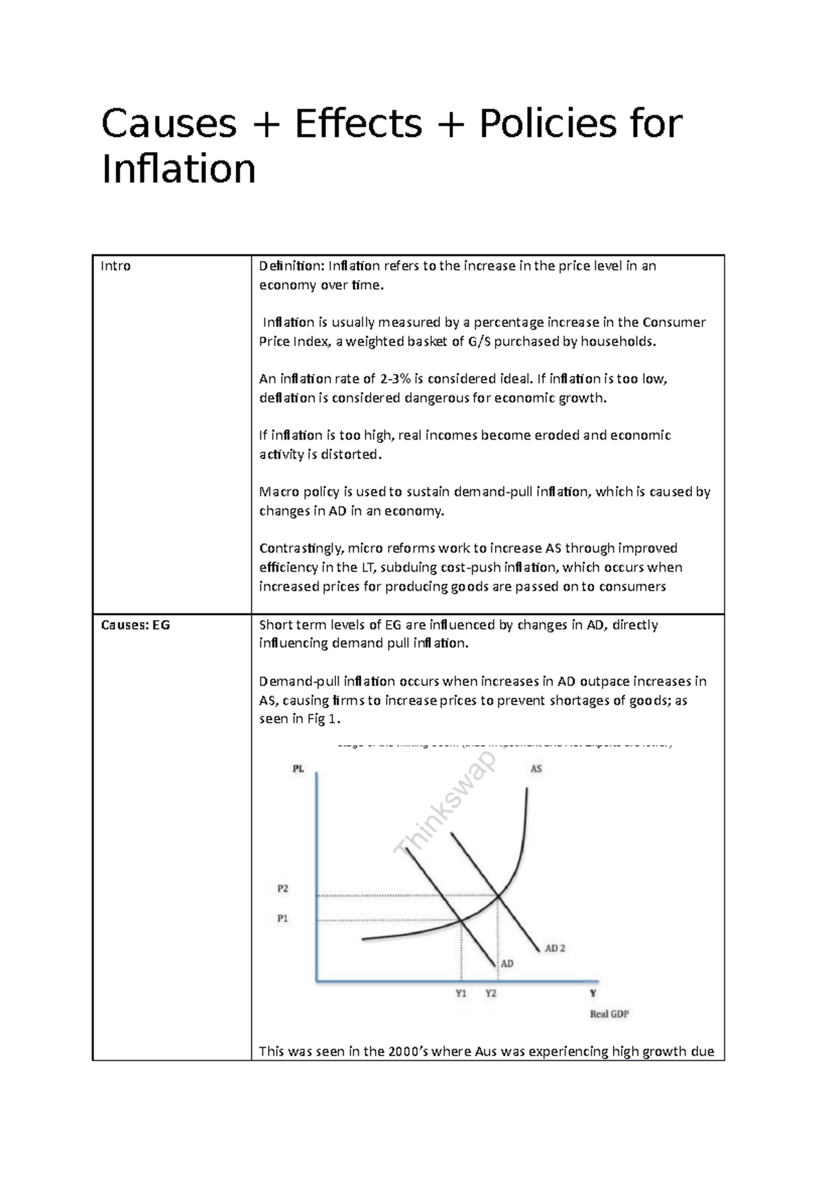 Causes+Effects+Policies for Inflation - Causes + Effects + Policies for ...
