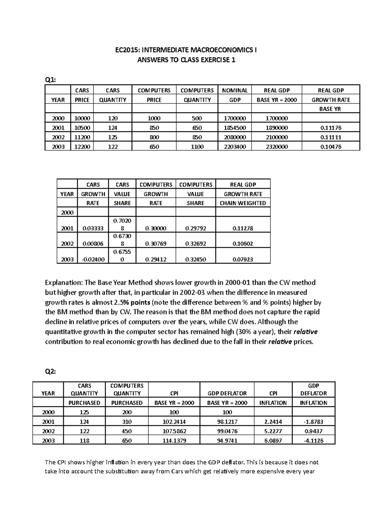 CLEX1SOL - task 1 solutions - EC2015: INTERMEDIATE MACROECONOMICS I ...