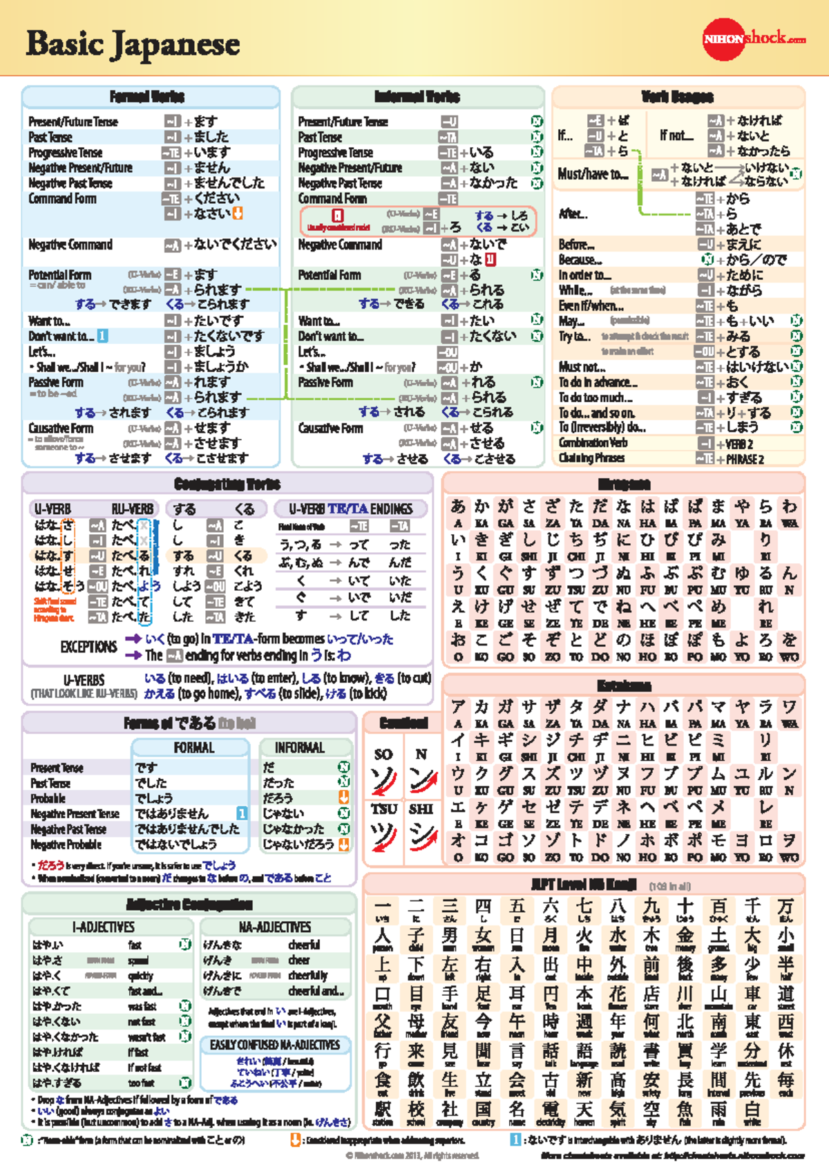 Japanese Verb Forms: Formal & Informal Usage Guide (JPN101) - Studocu