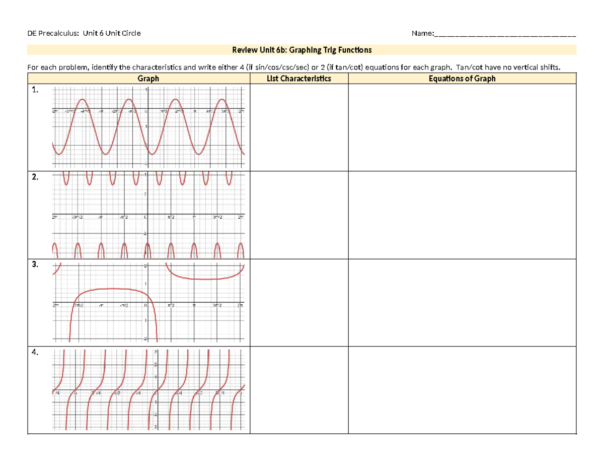 DE Precalculus: Unit 6b review of graphing trig functions - Studocu