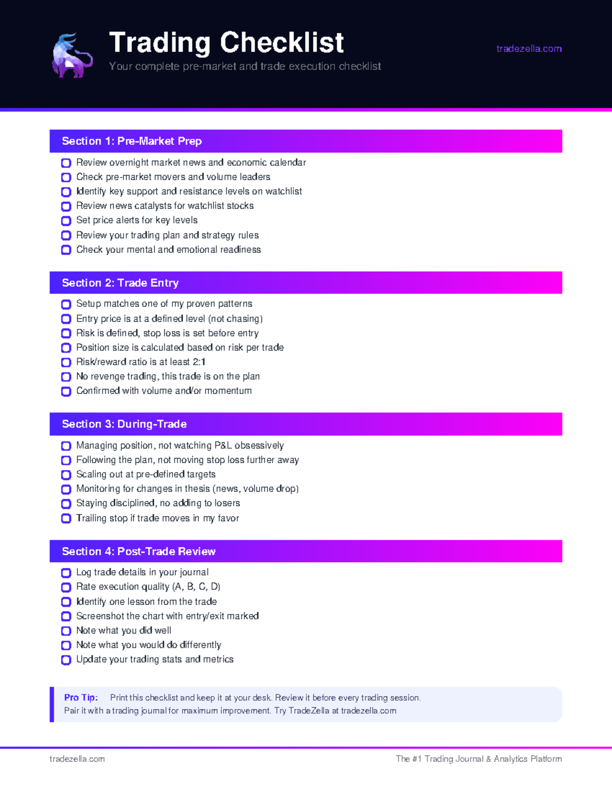 Trading Checklist for Effective Trade Execution - TradeZella - Studocu