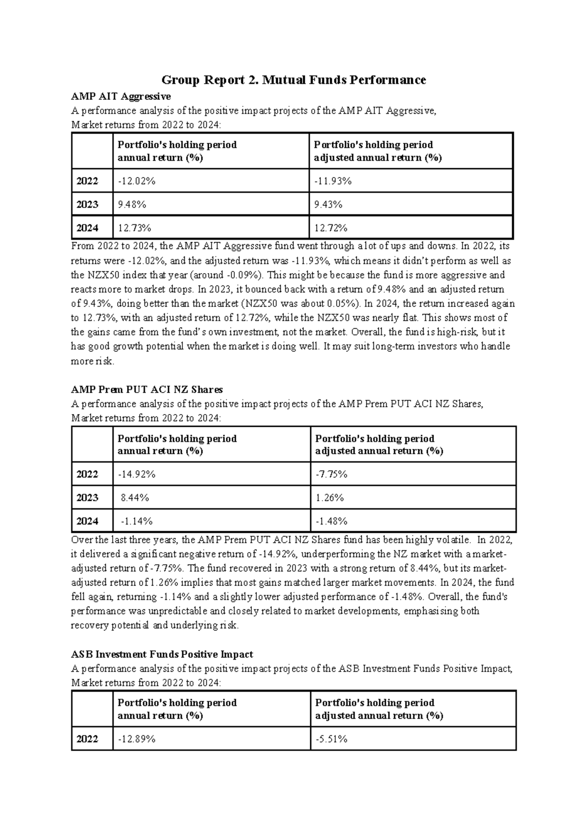 Group Report 2: Performance Analysis of AMP AIT & ASB Funds (2022-2024 ...