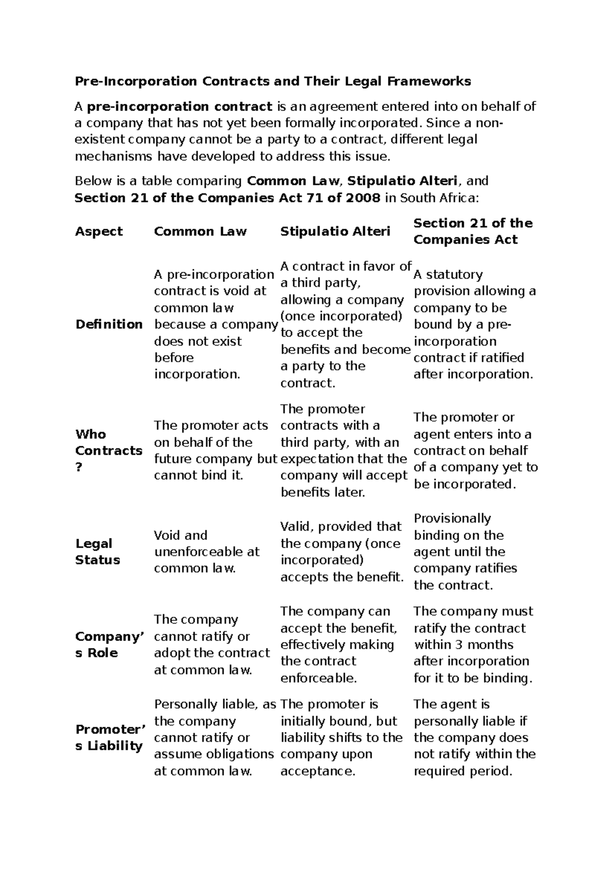 Pre-Incorporation Contracts: Legal Frameworks & Comparisons - Studocu