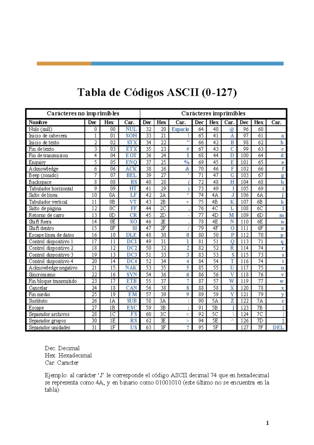 Tabla de Códigos ASCII (0-127) - Guía de Referencia - Studocu
