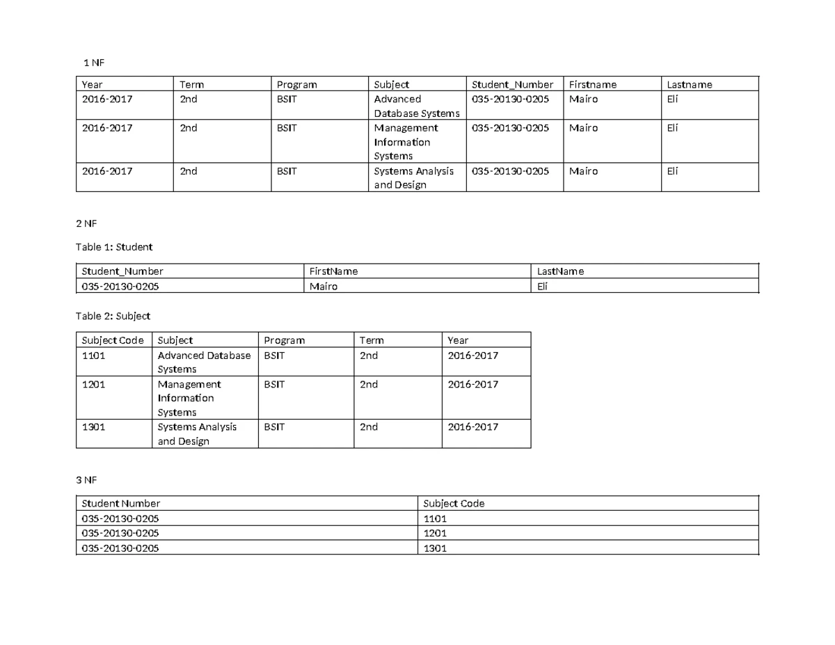 BSIT-401P Final Exam: Task Performance 1 by Rodley Madlangbayan - Studocu
