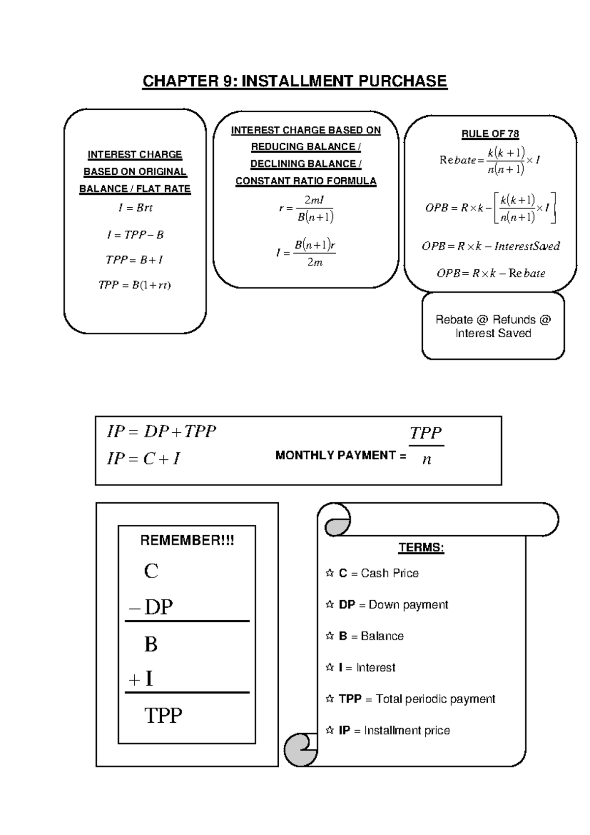 MAT112 - Chapter 9: Installment Purchase Concepts and Calculations ...