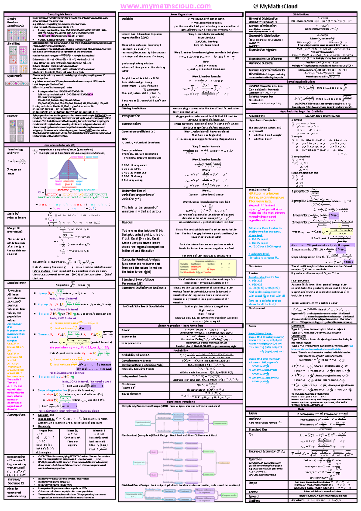 AP Statistics: Comprehensive Formula Sheet for Exams and Assignments ...