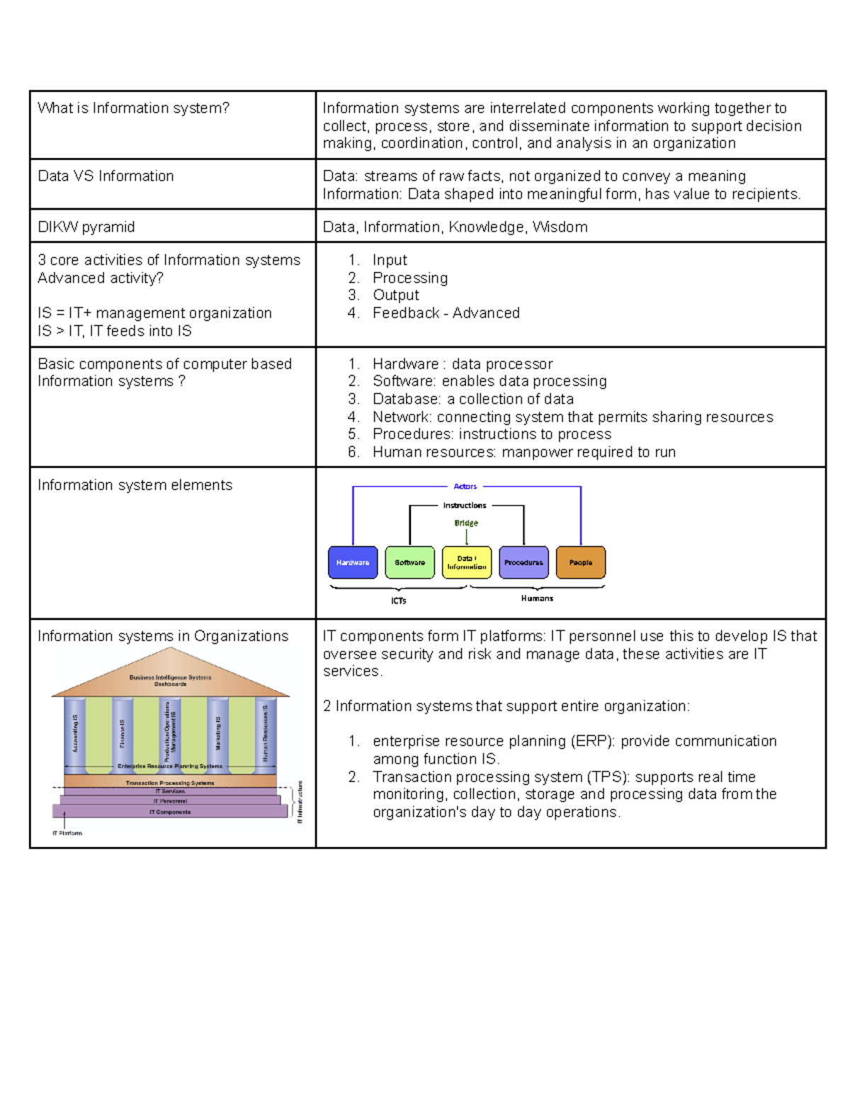 Midterm 01 - ADM1370 - lecture notes study doc - What is Information ...